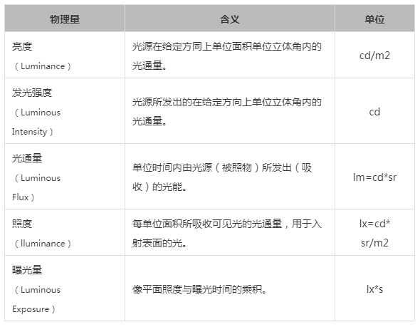 光源; 光源參數(shù); 光源亮度; 光源光強(qiáng); 光源廠家